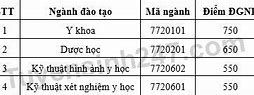 Đại Học Cần Thơ Điểm Đgnl