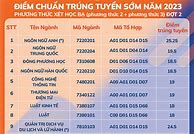 Điểm Chuẩn Đgnl Uit Đợt 2 2023 Hcm