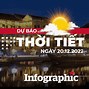 Dự Báo Thời Tiết Quảng Ninh 20 Ngày Tới