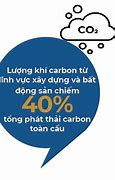 Giảm Lượng Khí Thải Carbon