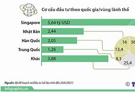 Vingroup Đầu Tư Vào Việt Á Bank Tại Việt Nam