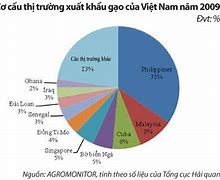 Xuất Khẩu Gạo Sang Thị Trường Mỹ Hiện Nay Là Bao Nhiêu Tiền Việt Nam